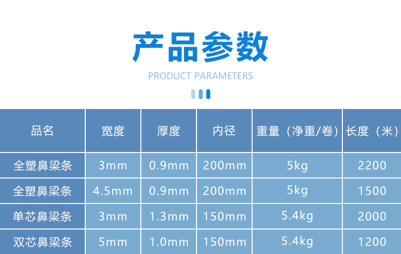 產品參數